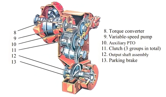 Railway Locomotive Part Optional Control WG180 Hydrodynamic Transmission for Loaders