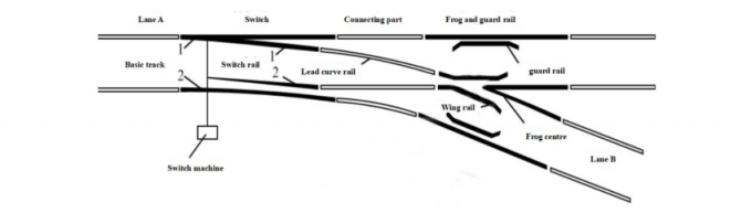 High Manganese Steel Railway Check Rail